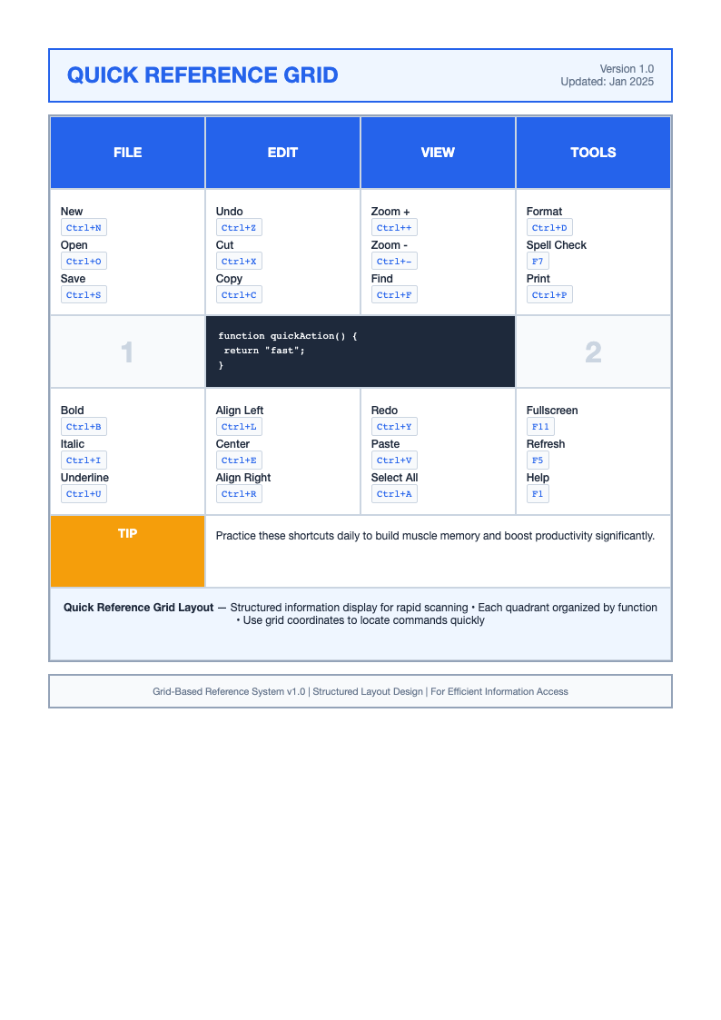 Grid based quick reference